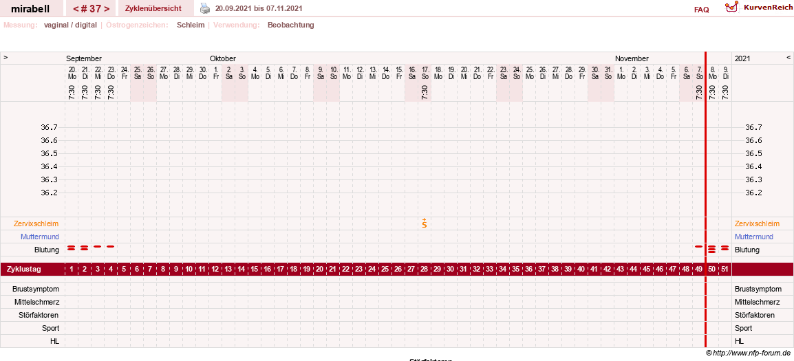 NFP-Kurve User #16685