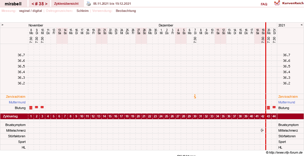 NFP-Kurve User #16685
