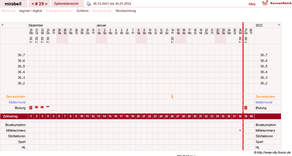 NFP-Kurve User #16685