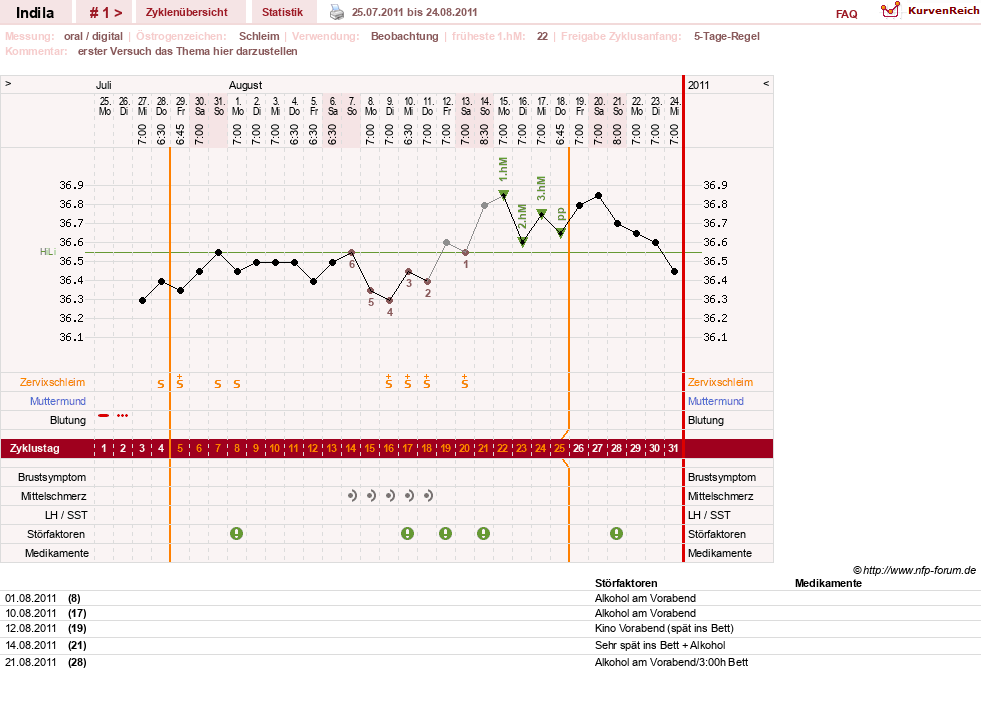 NFP-Kurve User #16702