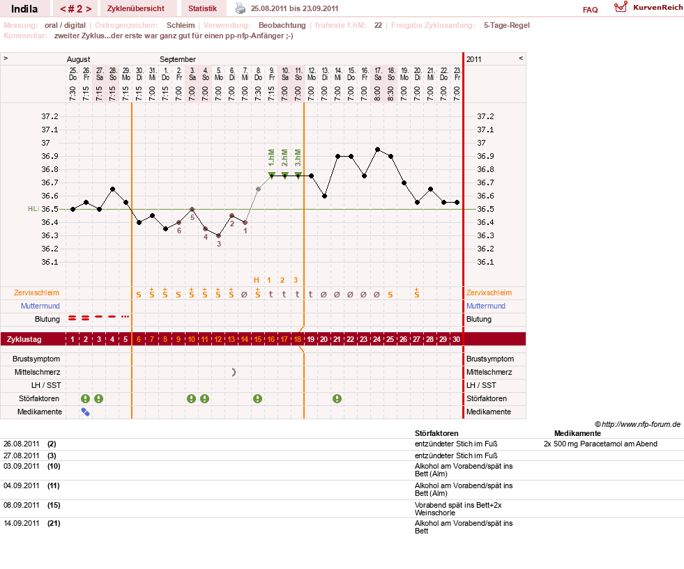 NFP-Kurve User #16702
