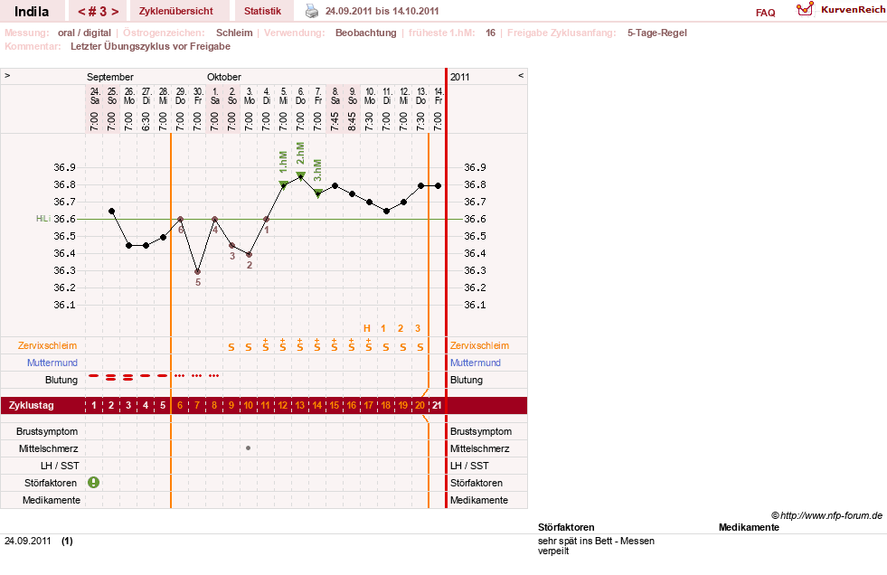 NFP-Kurve User #16702