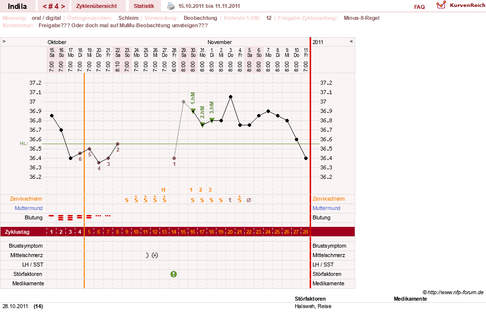 NFP-Kurve User #16702