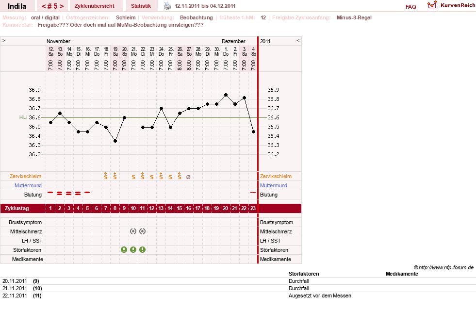 NFP-Kurve User #16702