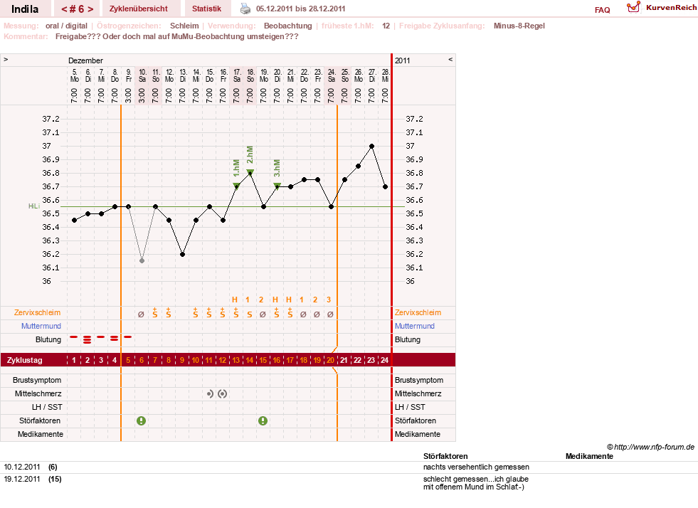 NFP-Kurve User #16702
