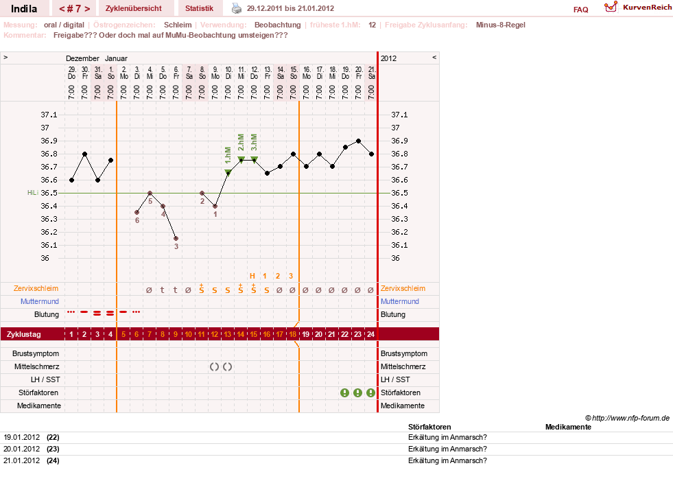 NFP-Kurve User #16702
