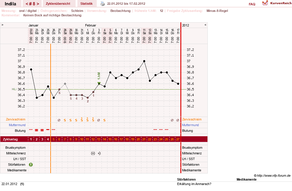 NFP-Kurve User #16702