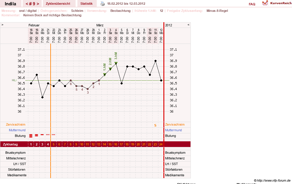 NFP-Kurve User #16702