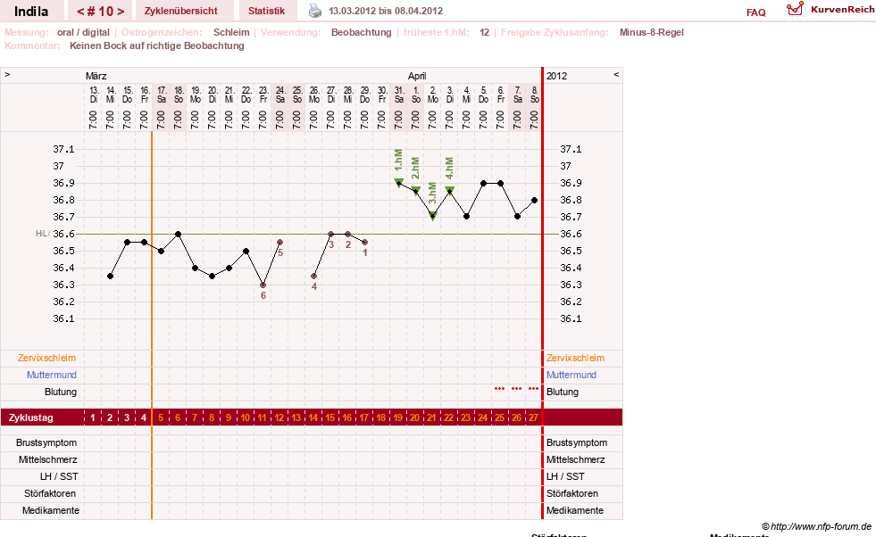 NFP-Kurve User #16702