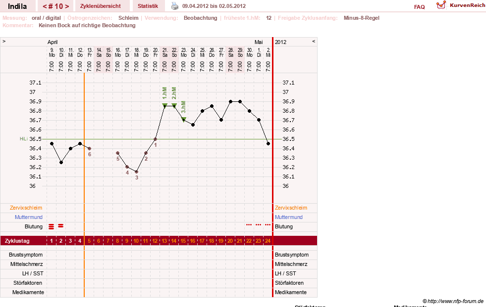 NFP-Kurve User #16702