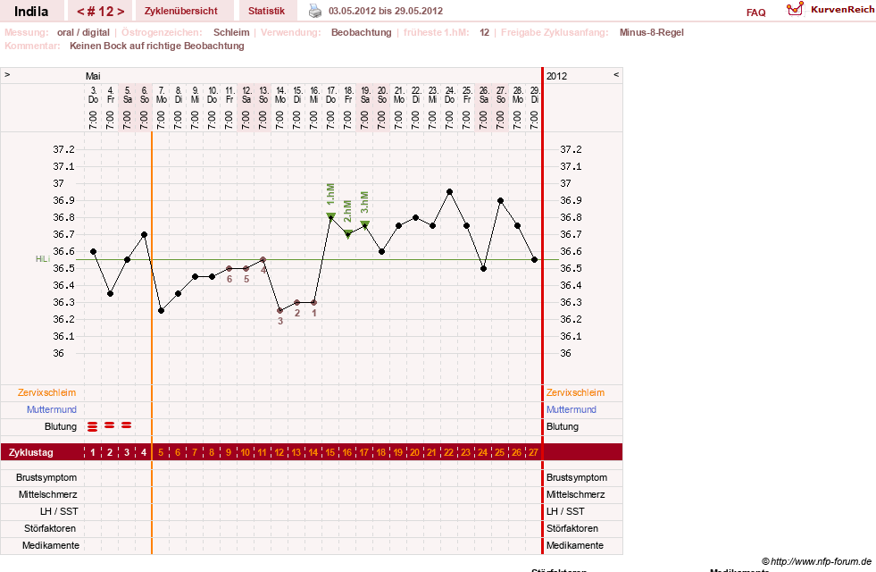 NFP-Kurve User #16702