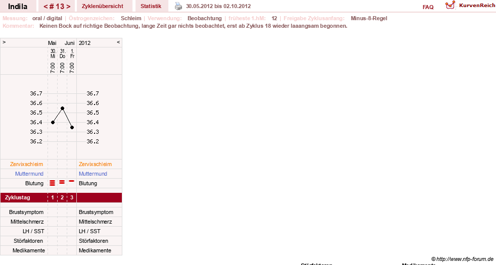 NFP-Kurve User #16702