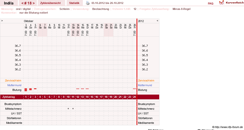 NFP-Kurve User #16702