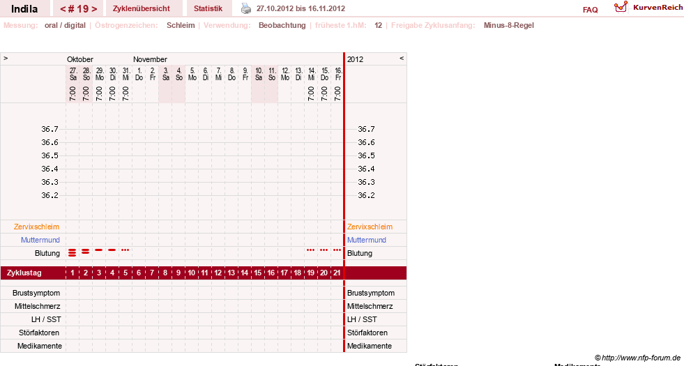 NFP-Kurve User #16702