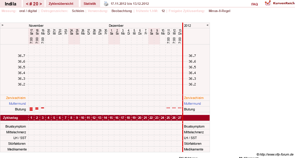 NFP-Kurve User #16702