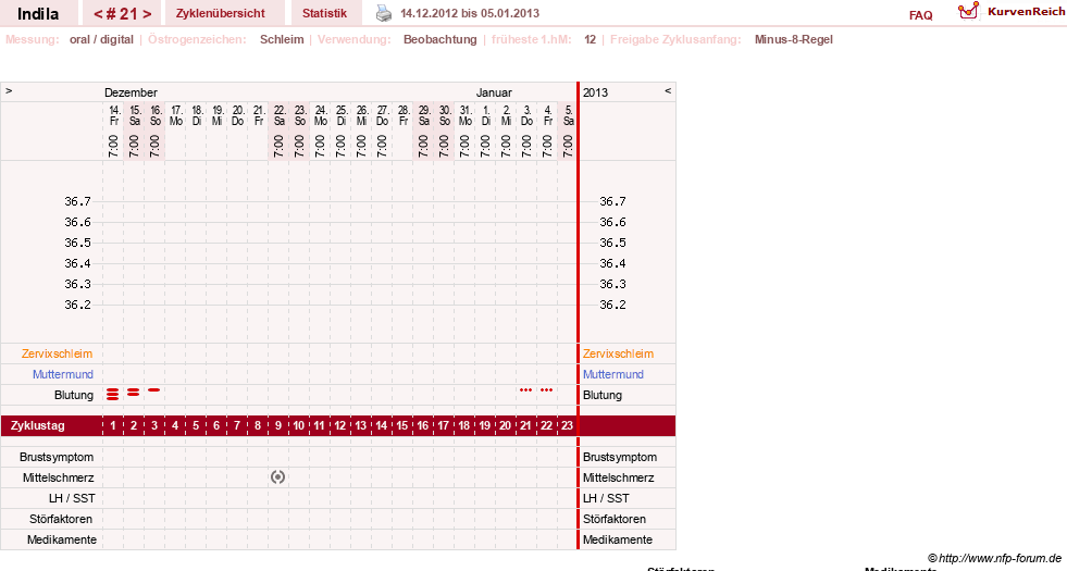 NFP-Kurve User #16702