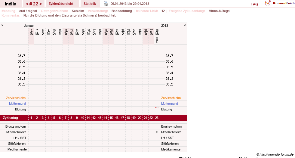NFP-Kurve User #16702