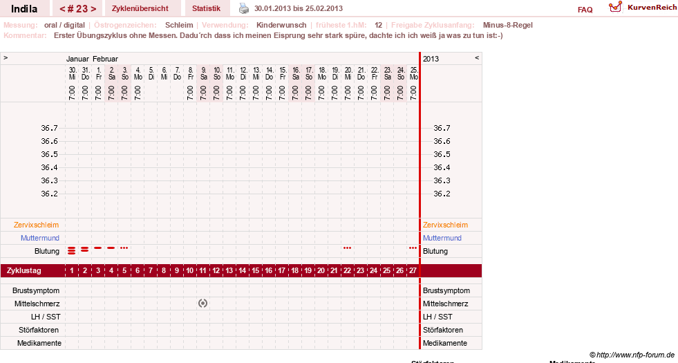 NFP-Kurve User #16702