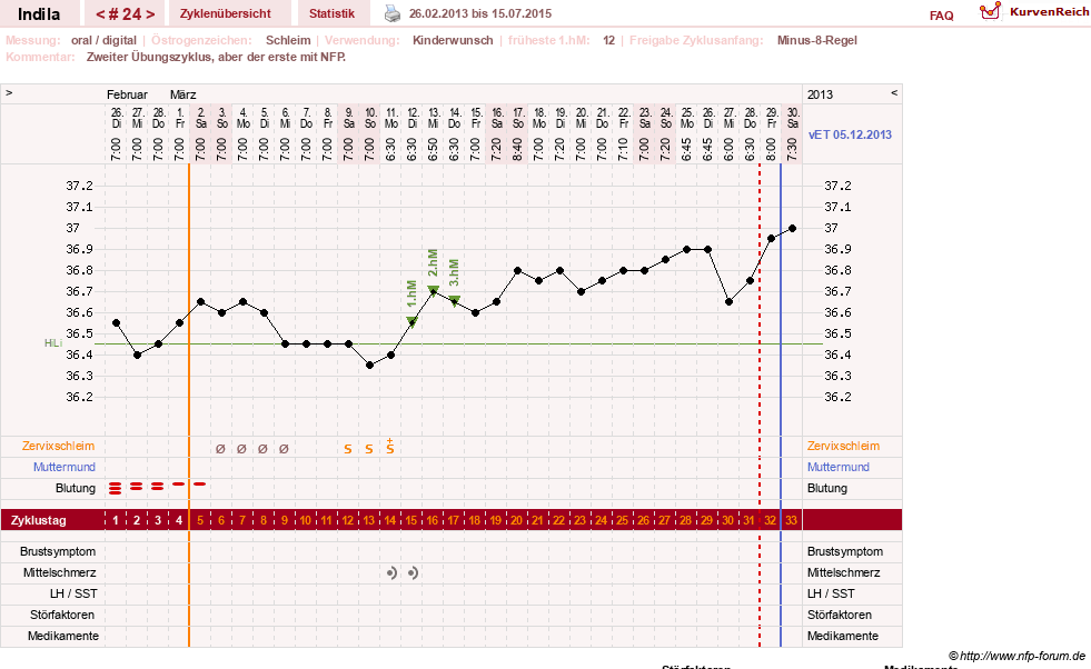 NFP-Kurve User #16702