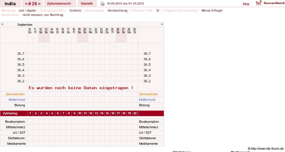 NFP-Kurve User #16702