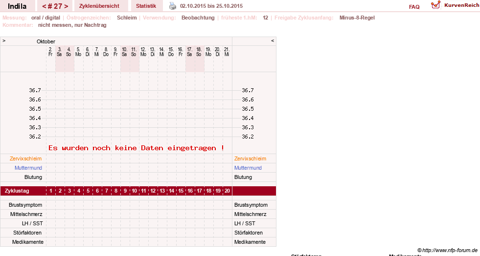 NFP-Kurve User #16702