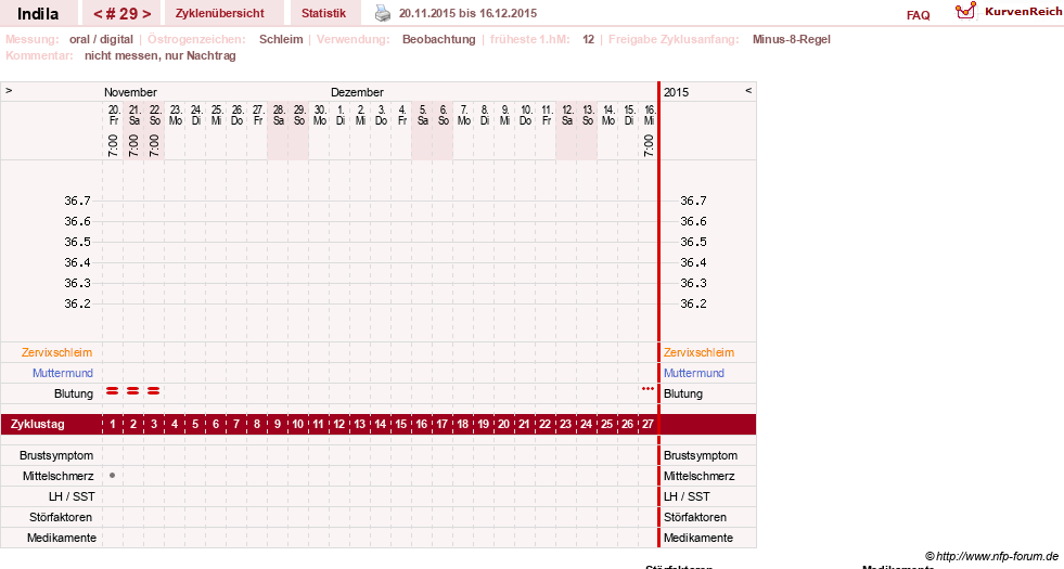 NFP-Kurve User #16702