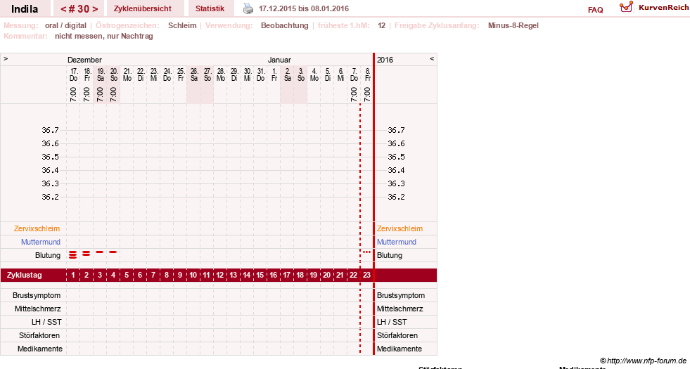 NFP-Kurve User #16702