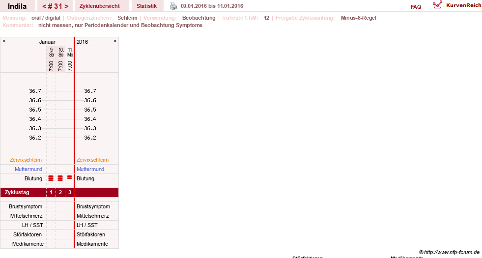 NFP-Kurve User #16702