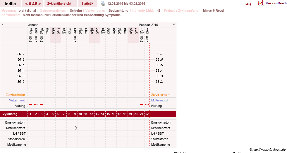 NFP-Kurve User #16702