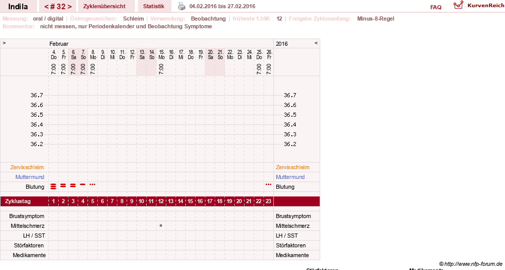 NFP-Kurve User #16702