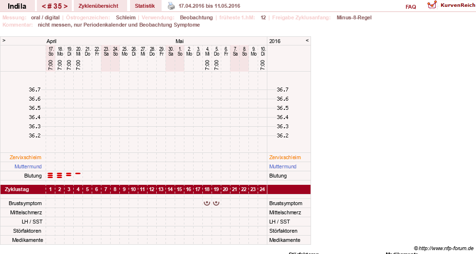 NFP-Kurve User #16702