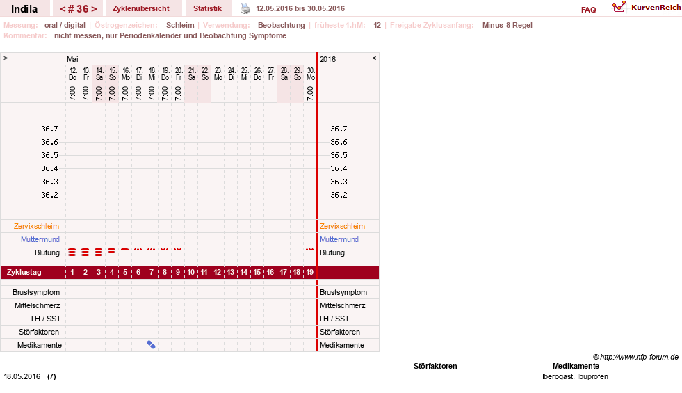 NFP-Kurve User #16702