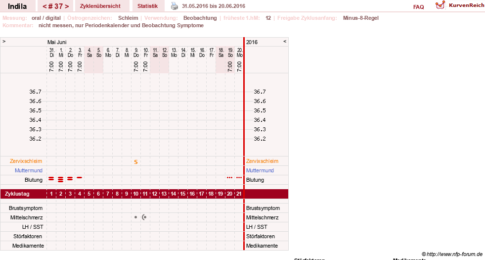 NFP-Kurve User #16702