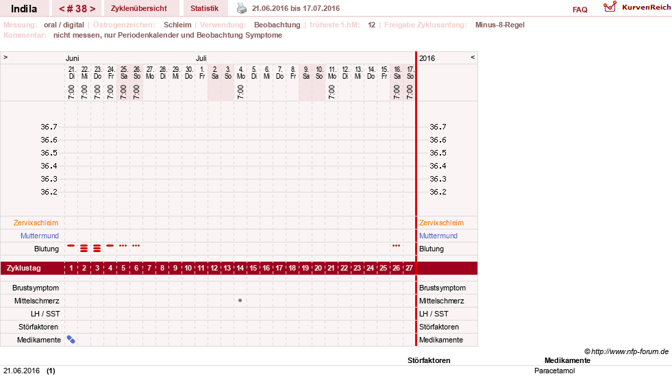 NFP-Kurve User #16702