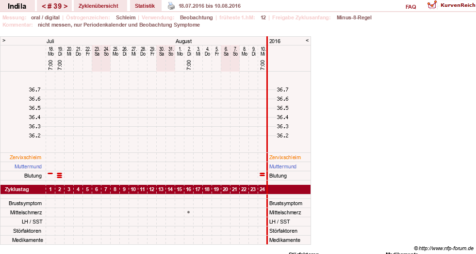 NFP-Kurve User #16702