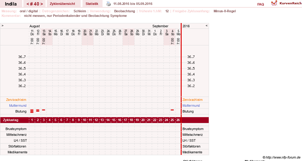 NFP-Kurve User #16702