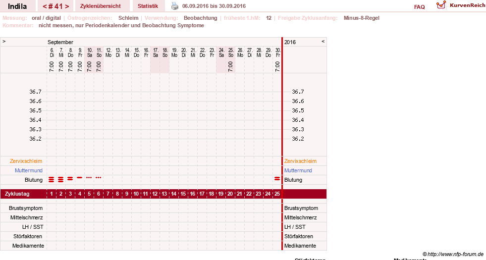 NFP-Kurve User #16702