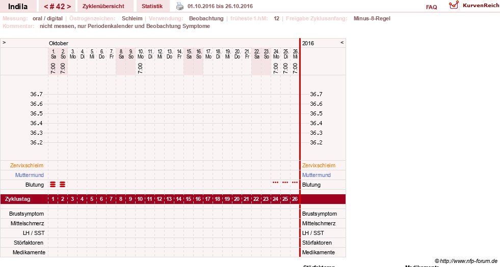 NFP-Kurve User #16702