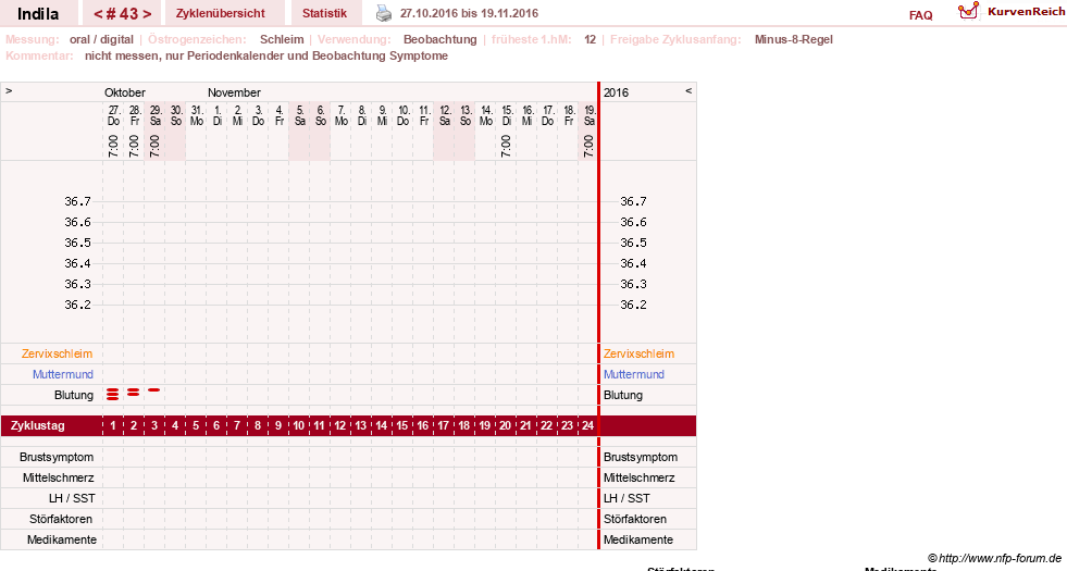 NFP-Kurve User #16702
