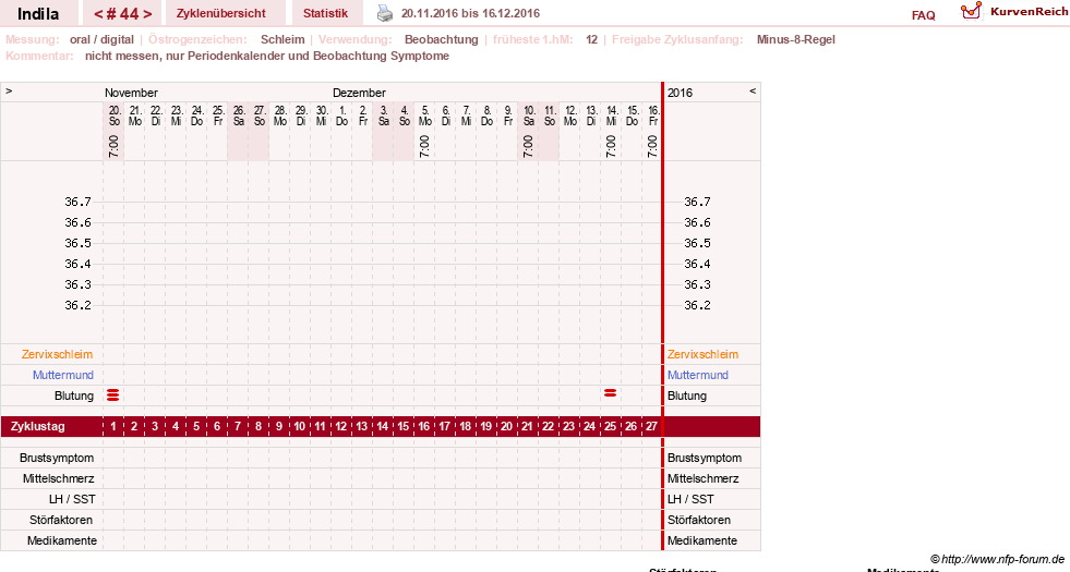 NFP-Kurve User #16702