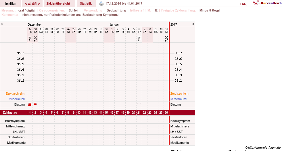 NFP-Kurve User #16702