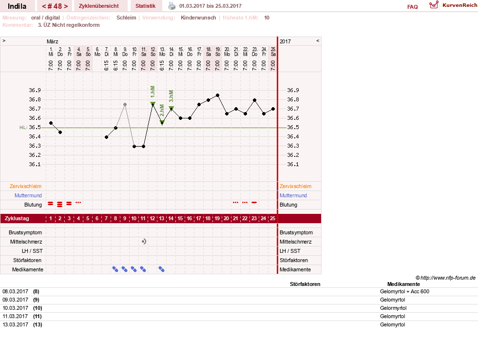 NFP-Kurve User #16702