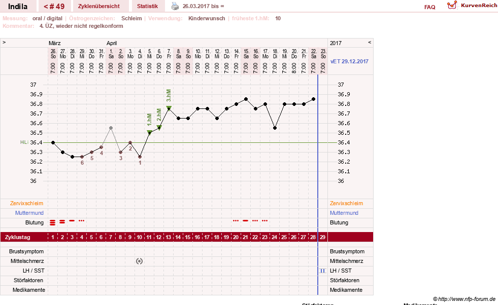 NFP-Kurve User #16702