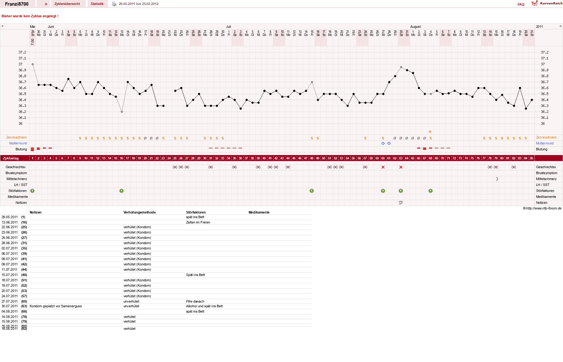NFP-Kurve User #16710