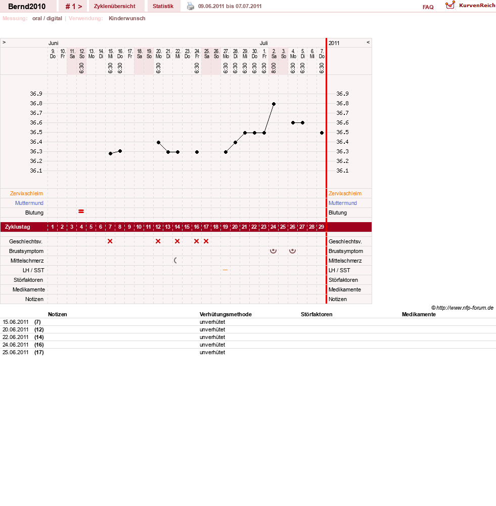 NFP-Kurve User #16718
