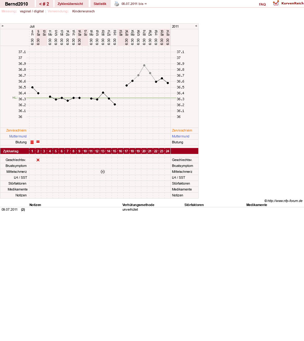 NFP-Kurve User #16718