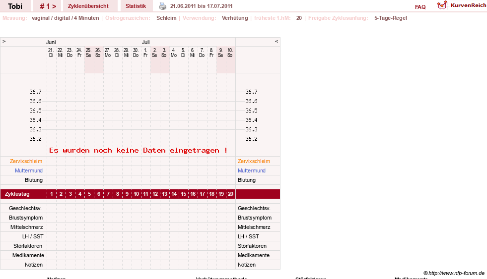 NFP-Kurve User #16756