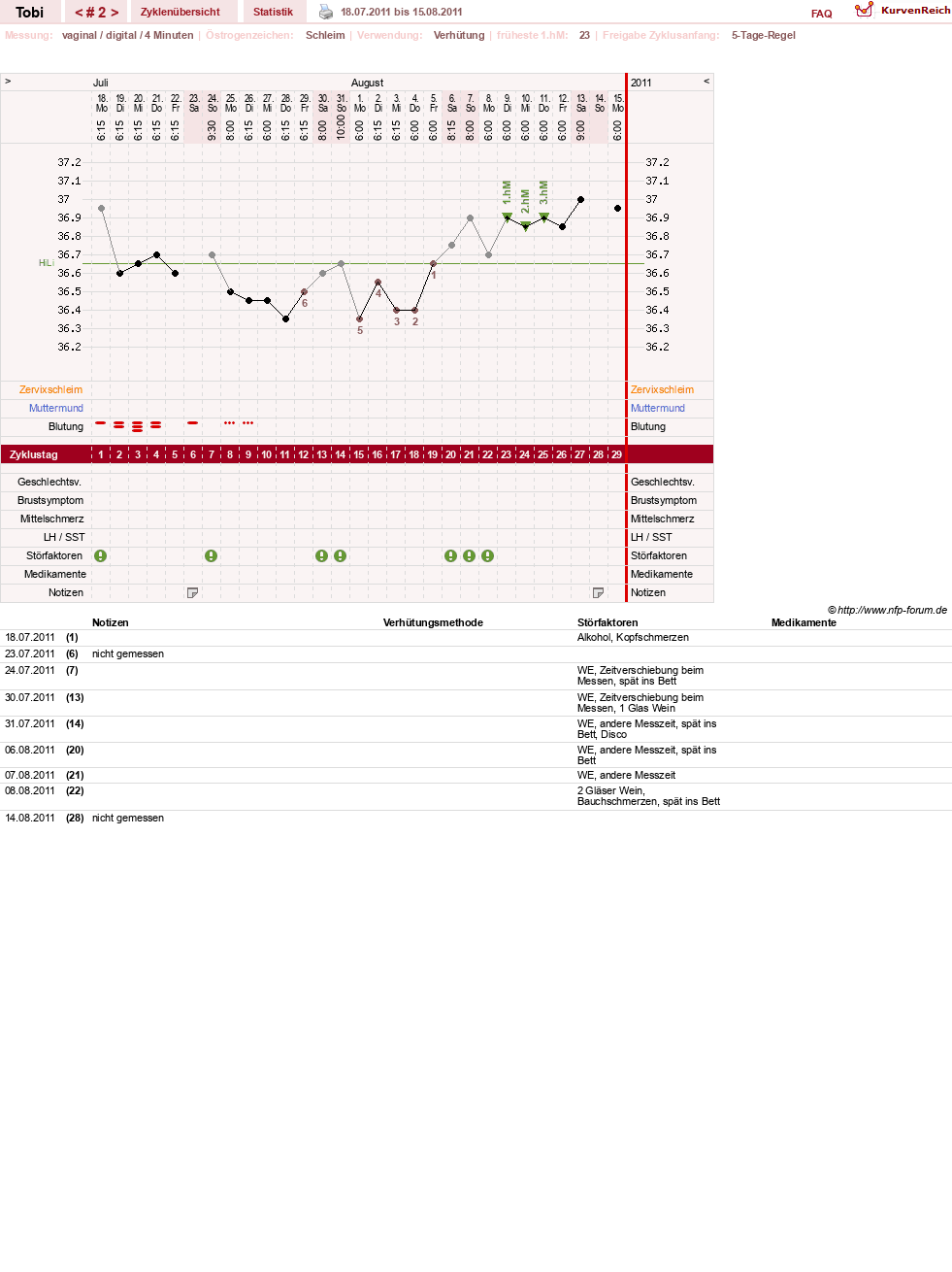 NFP-Kurve User #16756