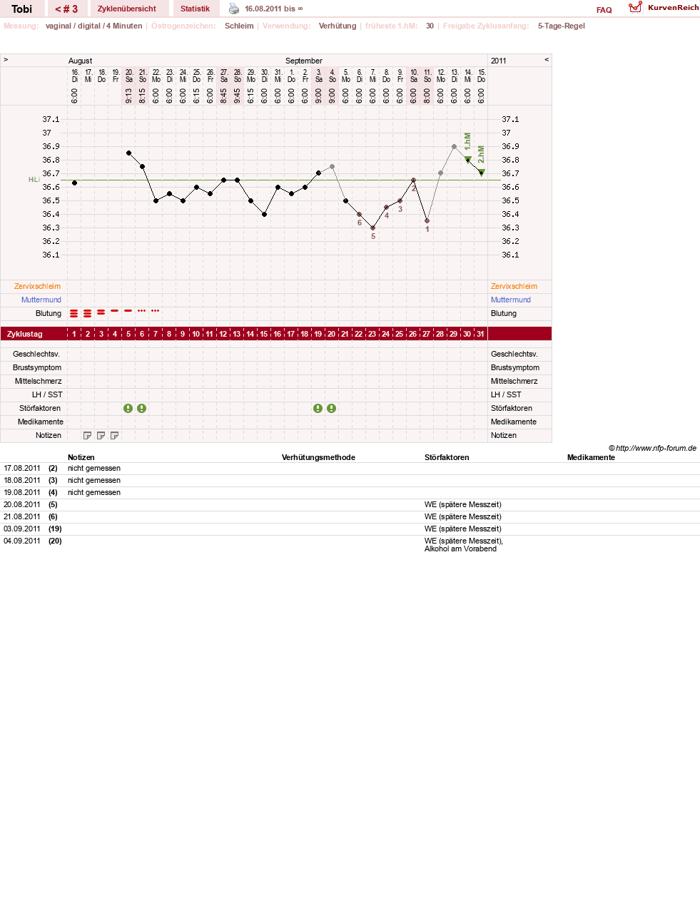 NFP-Kurve User #16756