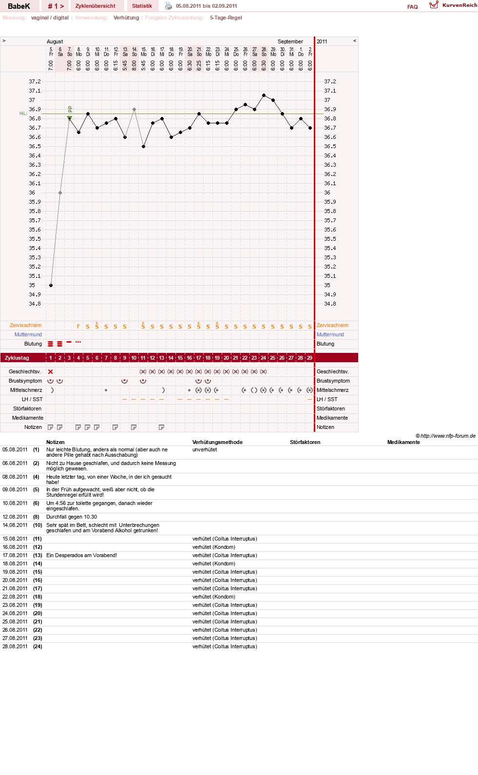 NFP-Kurve User #16760